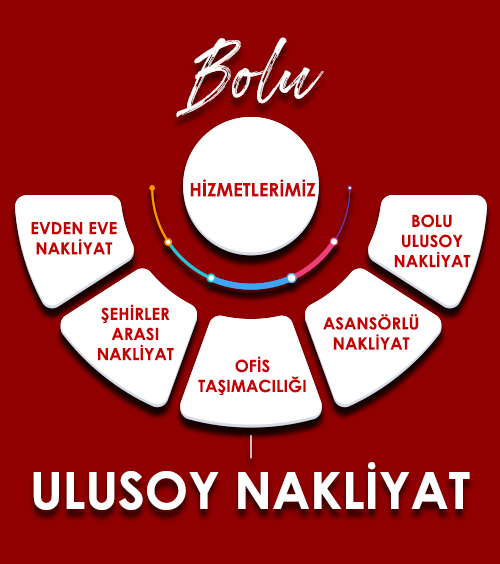 Ulusoy Nakliyat